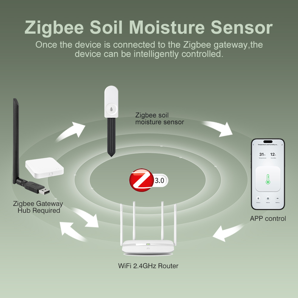 5 piezas de medidor de humedad - Plant Monitor reseña y precio