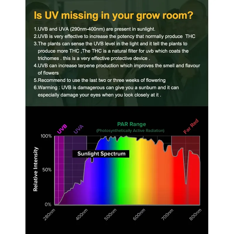 Lámpara de Cultivo LED BAVAGRE - Plant Grow Light Full Spectrum reseña y precio